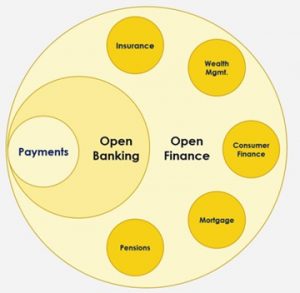 Several companies are driving the future of Open Banking 2.0.