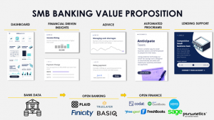 Personetics SMB Value proposition