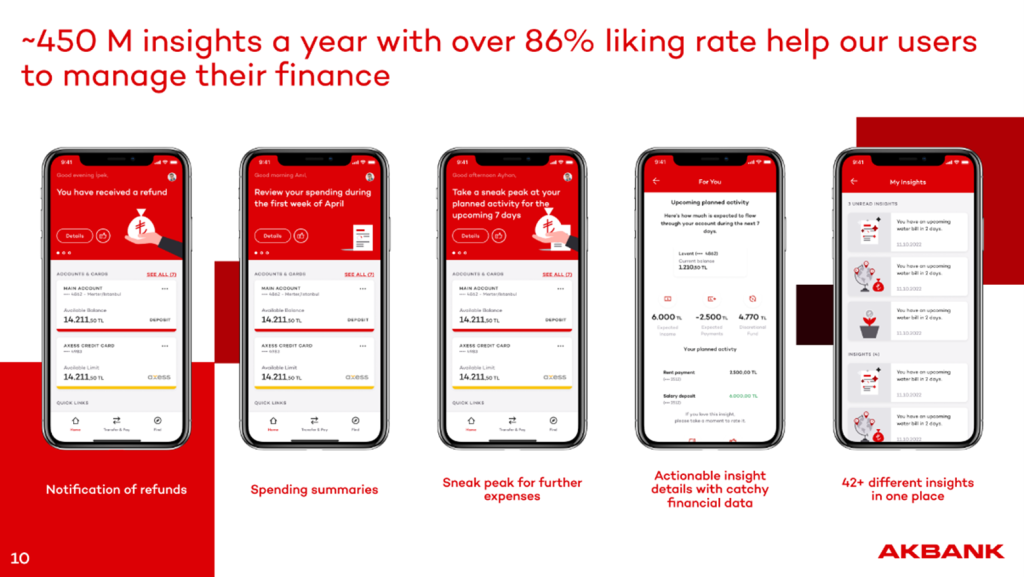 Akbank digital strategy with Personetics