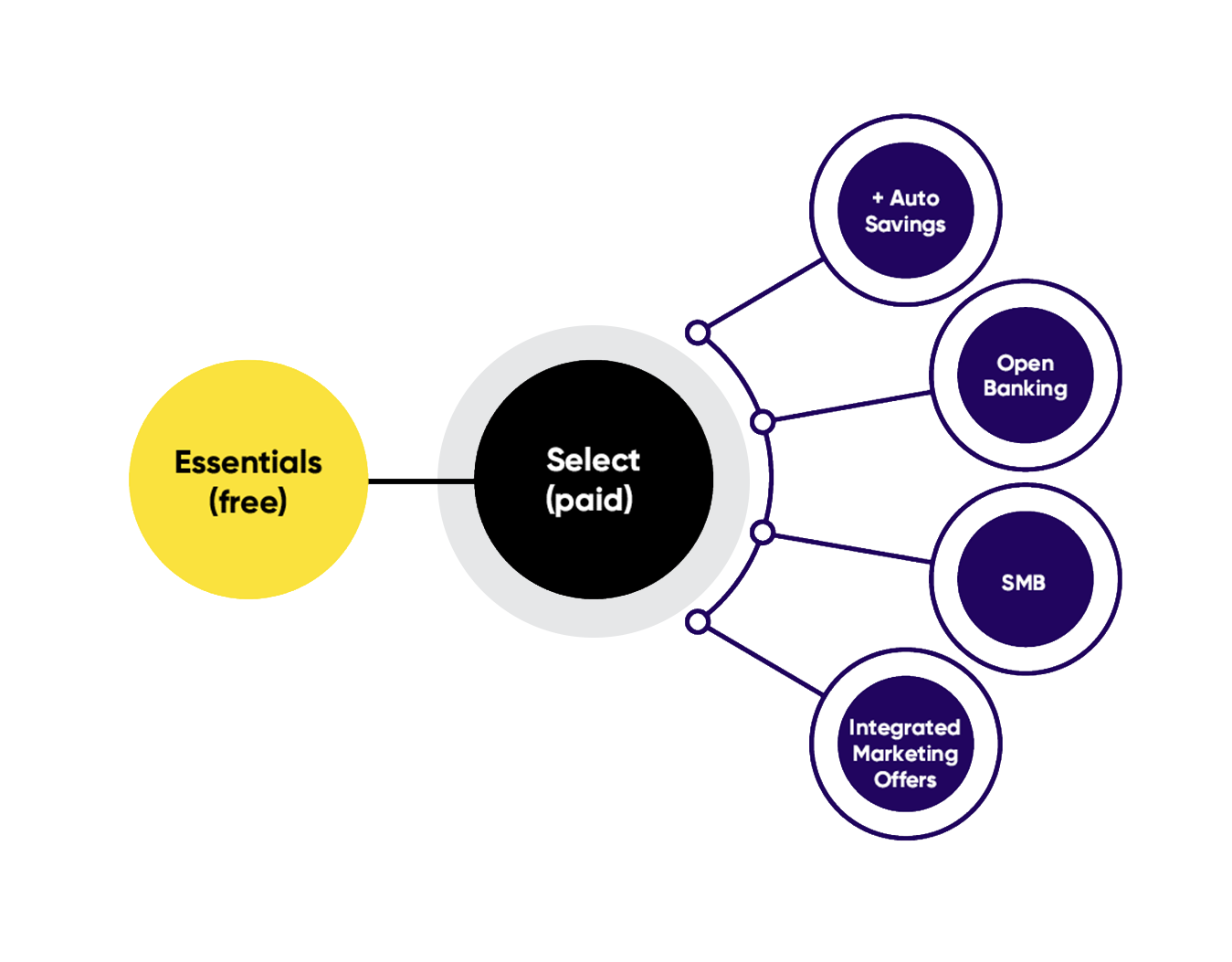 Personetics Fiserv Pertnership 3